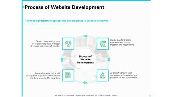 Web_Development_And_IT_Design_Process_Of_Website_Development_Ppt_PowerPoint_Presentation_Icon_Graphics_Design_PDF_Slide_1.jpg