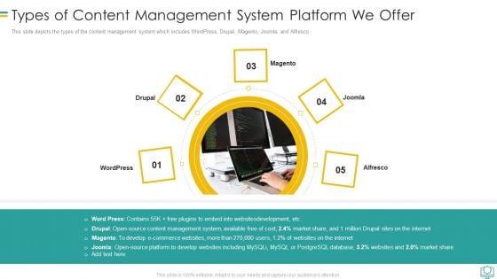 Web_Development_Types_Of_Content_Management_System_Platform_We_Offer_Portrait_PDF_Slide_1.jpg