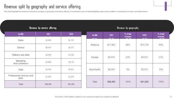 Web_Hosting_Software_Company_Outline_Ppt_PowerPoint_Presentation_Complete_Deck_With_Slides_Slide_31.jpg