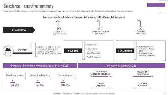 Web_Hosting_Software_Company_Outline_Ppt_PowerPoint_Presentation_Complete_Deck_With_Slides_Slide_4.jpg