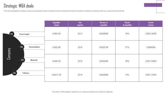 Web_Hosting_Software_Company_Outline_Strategic_M_And_A_Deals_Rules_PDF_Slide_1.jpg