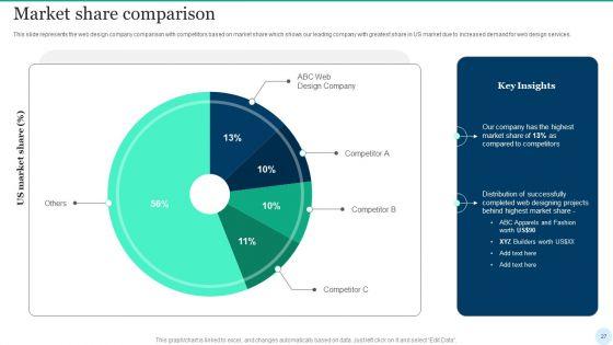 Web_Interface_Development_Services_Company_Summary_Ppt_PowerPoint_Presentation_Complete_Deck_With_Slides_Slide_27.jpg