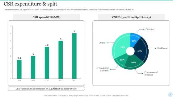 Web_Interface_Development_Services_Company_Summary_Ppt_PowerPoint_Presentation_Complete_Deck_With_Slides_Slide_31.jpg
