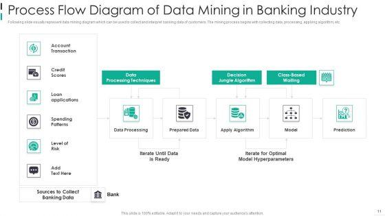 Web_Mining_Ppt_PowerPoint_Presentation_Complete_Deck_With_Slides_Slide_11.jpg