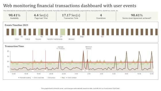 Web_Monitoring_Financial_Transactions_Dashboard_With_User_Events_Graphics_PDF_Slide_1.jpg