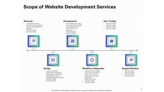 Web_Redesign_Proposal_Template_Ppt_PowerPoint_Presentation_Complete_Deck_With_Slides_Slide_7.jpg