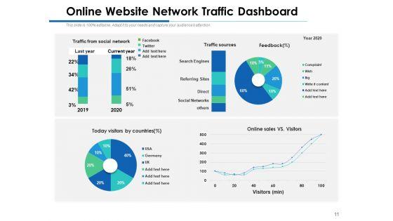 Web_Traffic_Analyzers_Management_Ppt_PowerPoint_Presentation_Complete_Deck_Slide_11.jpg