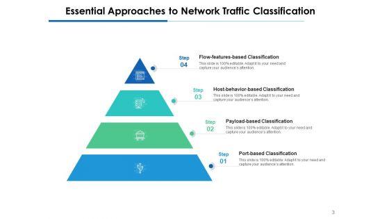 Web_Traffic_Analyzers_Management_Ppt_PowerPoint_Presentation_Complete_Deck_Slide_3.jpg