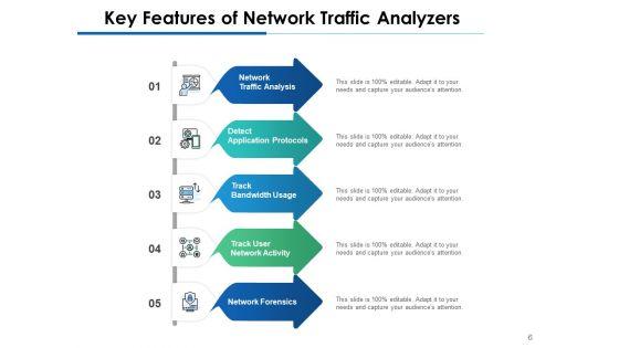 Web_Traffic_Analyzers_Management_Ppt_PowerPoint_Presentation_Complete_Deck_Slide_6.jpg