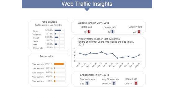 Web_Traffic_Insights_Ppt_PowerPoint_Presentation_Layouts_Layout_Ideas_Slide_1.jpg