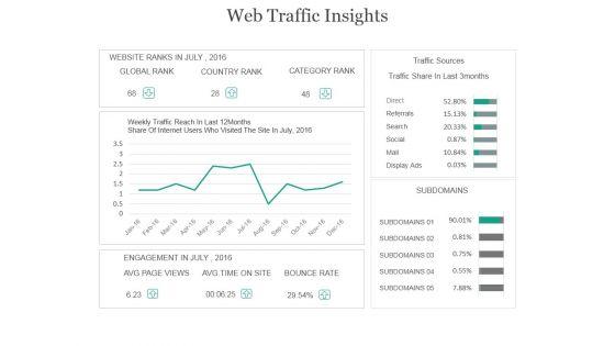 Web_Traffic_Insights_Ppt_PowerPoint_Presentation_Visual_Aids_Slide_1.jpg