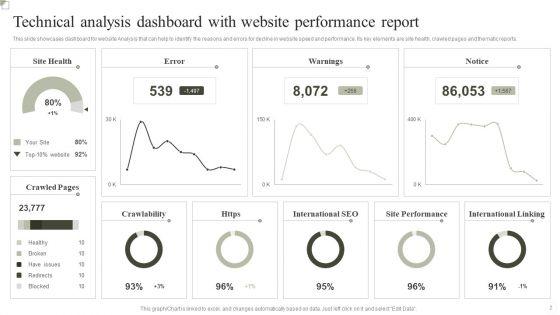 Website_Analysis_Ppt_PowerPoint_Presentation_Complete_Deck_With_Slides_Slide_2.jpg