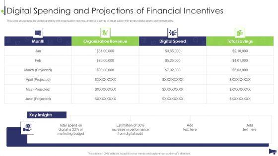 Website_And_Social_Media_Digital_Spending_And_Projections_Of_Financial_Incentives_Icons_PDF_Slide_1.jpg