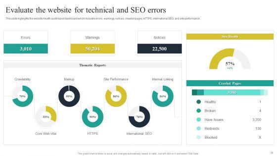 Website_Audit_To_Increase_Conversion_Rate_Ppt_PowerPoint_Presentation_Complete_Deck_With_Slides_Slide_13.jpg