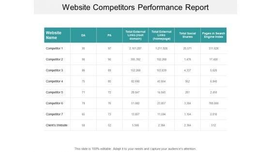 Website_Competitors_Performance_Report_Ppt_PowerPoint_Presentation_Pictures_Slideshow_Slide_1.jpg