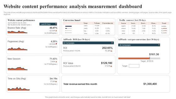 Website_Content_Performance_Analysis_Measurement_Dashboard_Guidelines_PDF_Slide_1.jpg