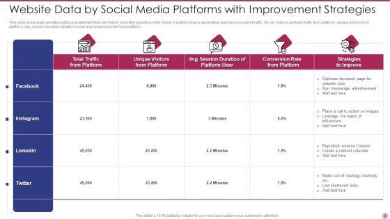 Website_Data_Ppt_PowerPoint_Presentation_Complete_With_Slides_Slide_8.jpg
