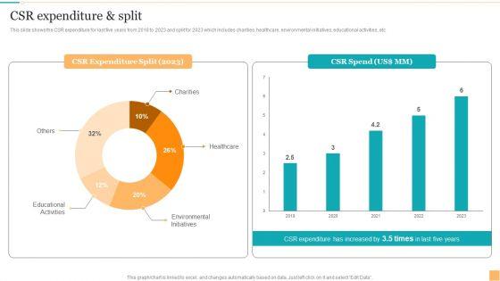 Website_Design_And_Branding_Studio_Company_Profile_CSR_Expenditure_And_Split_Template_PDF_Slide_1.jpg