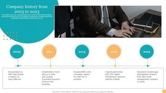 Website_Design_And_Branding_Studio_Company_Profile_Ppt_PowerPoint_Presentation_Complete_Deck_With_Slides_Slide_14.jpg