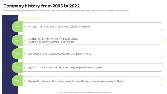 Website_Design_And_Development_Services_Company_Profile_Company_History_Template_PDF_Slide_1.jpg