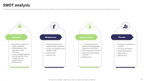 Website_Design_And_Development_Services_Company_Profile_Ppt_PowerPoint_Presentation_Complete_Deck_With_Slides_Slide_30.jpg