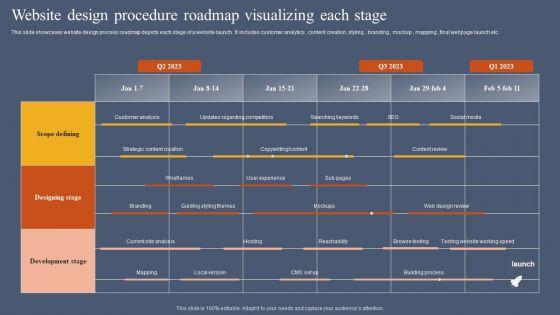 Website Design Procedure Roadmap Visualizing Each Stage Clipart PDF Website Design Procedure Roadmap Visualizing Each Stage Clipart PDF