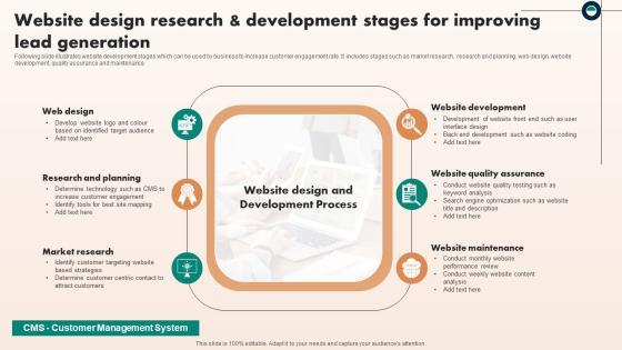 Website Design Research And Development Stages For Improving Lead Generation Information PDF Website Design Research And Development Stages For Improving Lead Generation Information PDF