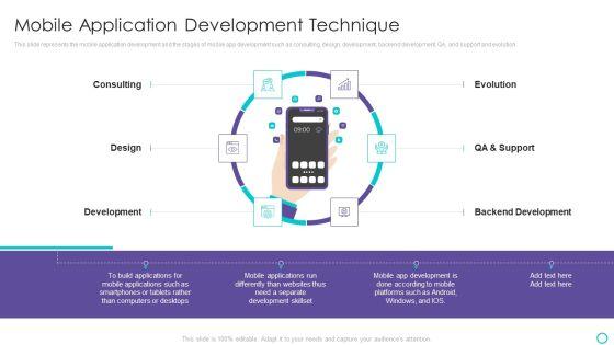 Website Designing And Development Service Mobile Application Development Technique Download PDF Website Designing And Development Service Mobile Application Development Technique Download PDF