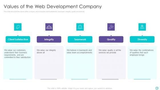 Website_Designing_And_Development_Service_Ppt_PowerPoint_Presentation_Complete_Deck_With_Slides_Slide_12.jpg