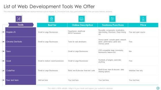 Website_Designing_And_Development_Service_Ppt_PowerPoint_Presentation_Complete_Deck_With_Slides_Slide_46.jpg
