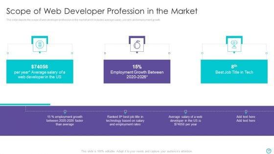 Website_Designing_And_Development_Service_Ppt_PowerPoint_Presentation_Complete_Deck_With_Slides_Slide_77.jpg