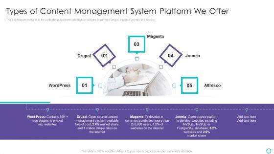 Website_Designing_And_Development_Service_Types_Of_Content_Management_System_Summary_PDF_Slide_1.jpg
