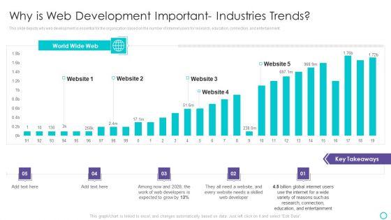 Website_Designing_And_Development_Service_Why_Is_Web_Development_Important_Industries_Trends_Icons_PDF_Slide_1.jpg