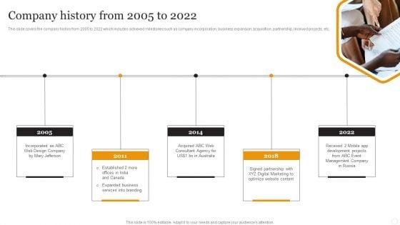 Website_Designing_Solutions_Company_Profile_Company_History_From_2005_To_2022_Themes_PDF_Slide_1.jpg