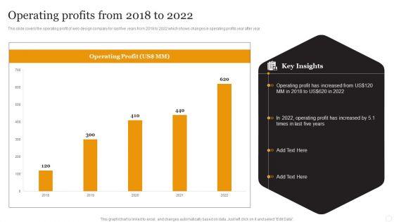 Website_Designing_Solutions_Company_Profile_Operating_Profits_From_2018_To_2022_Icons_PDF_Slide_1.jpg