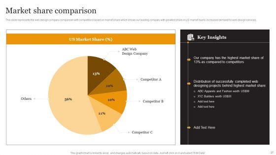 Website_Designing_Solutions_Company_Profile_Ppt_PowerPoint_Presentation_Complete_Deck_With_Slides_Slide_27.jpg
