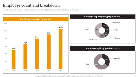 Website_Designing_Solutions_Company_Profile_Ppt_PowerPoint_Presentation_Complete_Deck_With_Slides_Slide_7.jpg