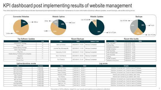 Website_Management_Ppt_PowerPoint_Presentation_Complete_Deck_With_Slides_Slide_7.jpg
