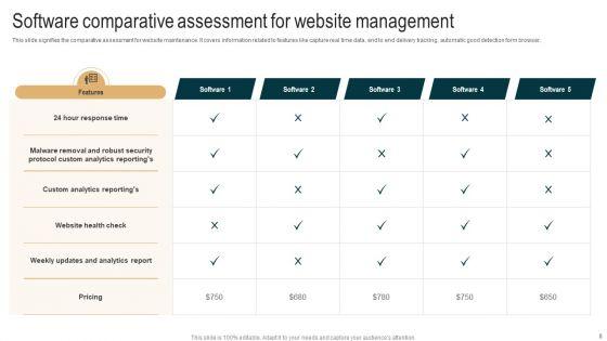 Website_Management_Ppt_PowerPoint_Presentation_Complete_Deck_With_Slides_Slide_8.jpg