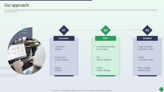 Website_Marketing_Enterprise_Profile_Our_Approach_Ppt_PowerPoint_Presentation_Styles_Examples_PDF_Slide_1.jpg
