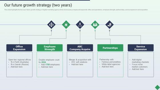 Website_Marketing_Enterprise_Profile_Our_Future_Growth_Strategy_Two_Years_Ppt_PowerPoint_Presentation_Gallery_Tips_PDF_Slide_1.jpg