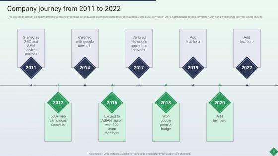 Website_Marketing_Enterprise_Profile_Ppt_PowerPoint_Presentation_Complete_Deck_With_Slides_Slide_14.jpg