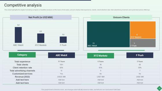 Website_Marketing_Enterprise_Profile_Ppt_PowerPoint_Presentation_Complete_Deck_With_Slides_Slide_24.jpg
