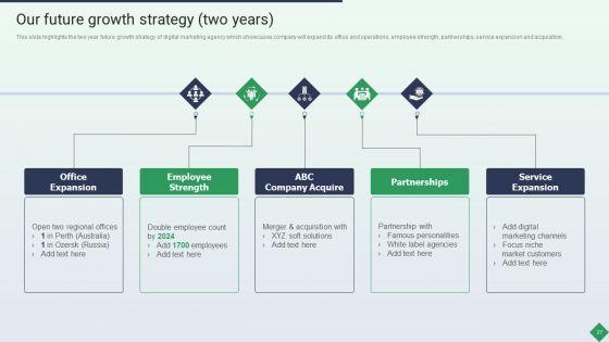 Website_Marketing_Enterprise_Profile_Ppt_PowerPoint_Presentation_Complete_Deck_With_Slides_Slide_27.jpg