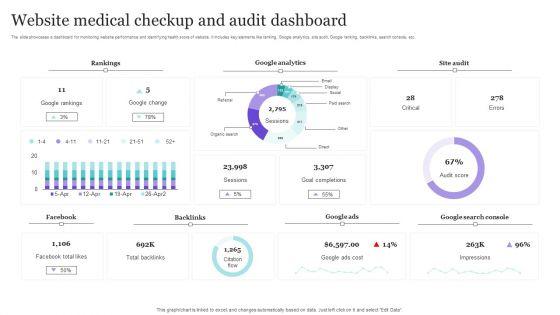Website Medical Checkup And Audit Dashboard Background PDF Website Medical Checkup And Audit Dashboard Background PDF