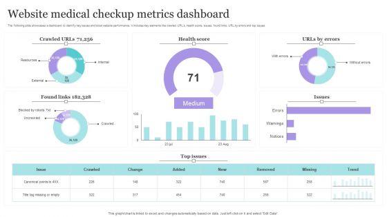 Website Medical Checkup Metrics Dashboard Introduction PDF Website Medical Checkup Metrics Dashboard Introduction PDF