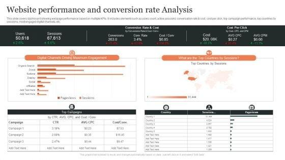 Website_Performance_And_Conversion_Rate_Analysis_Ppt_Slides_Inspiration_PDF_Slide_1.jpg