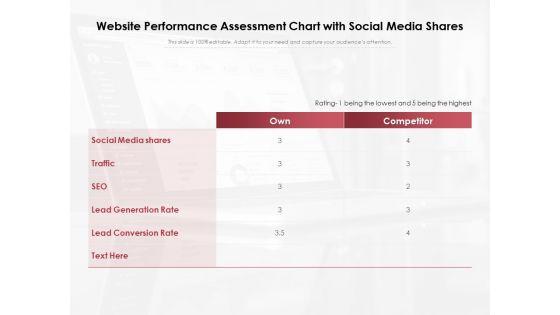 Website_Performance_Assessment_Chart_With_Social_Media_Shares_Ppt_PowerPoint_Presentation_Layouts_PDF_Slide_1.jpg