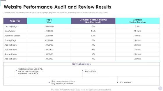 Website_Performance_Audit_And_Review_Results_Consumer_Contact_Point_Guide_Designs_PDF_Slide_1.jpg