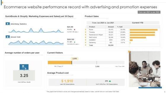 Website_Performance_Record_Ppt_PowerPoint_Presentation_Complete_With_Slides_Slide_6.jpg